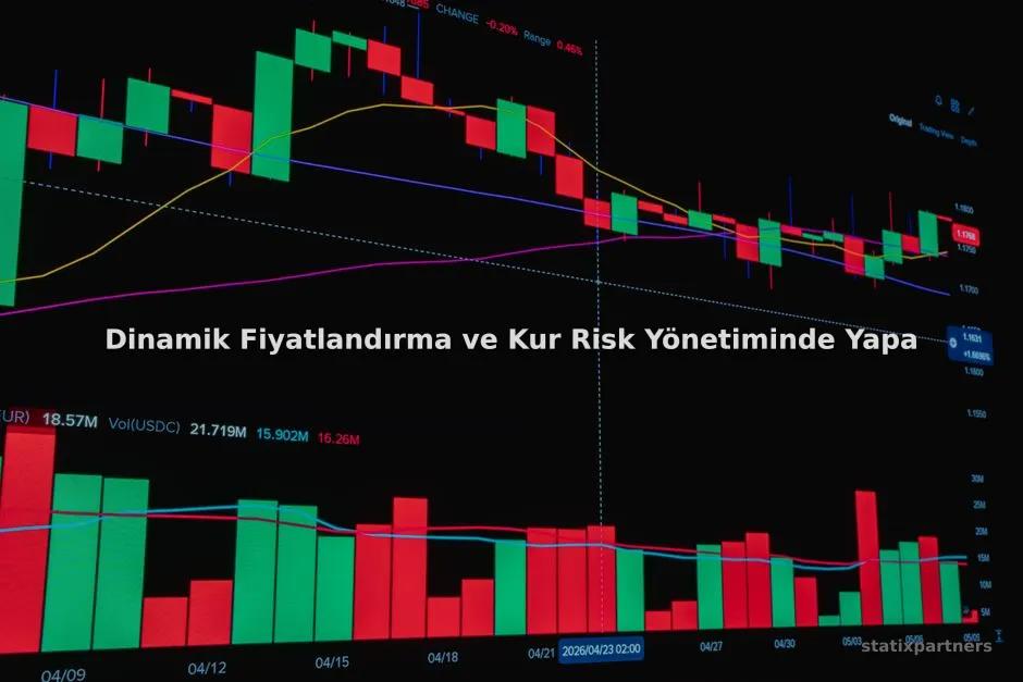 Dinamik Fiyatlandırma ve Kur Risk Yönetiminde Yapay Zeka Entegrasyonu Nasıl Sağlanır?