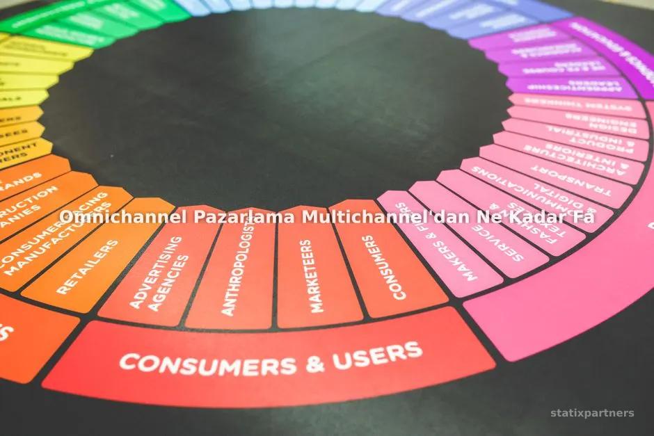 Omnichannel Pazarlama Multichannel'dan Ne Kadar Farklıdır?